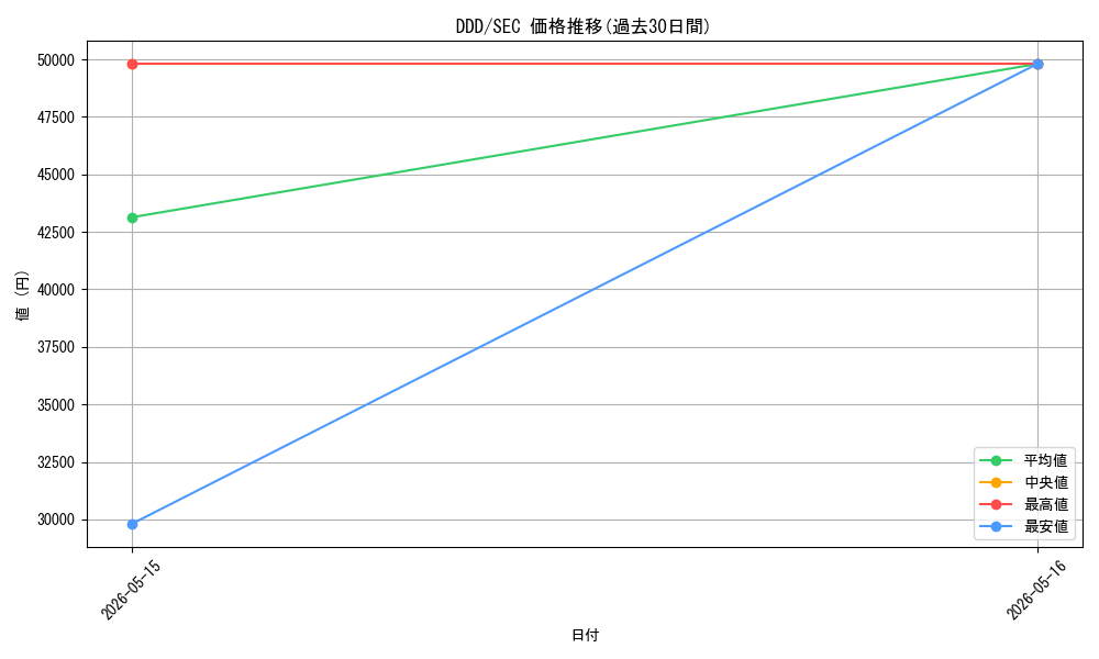 series_391478_rarity_559462_graph