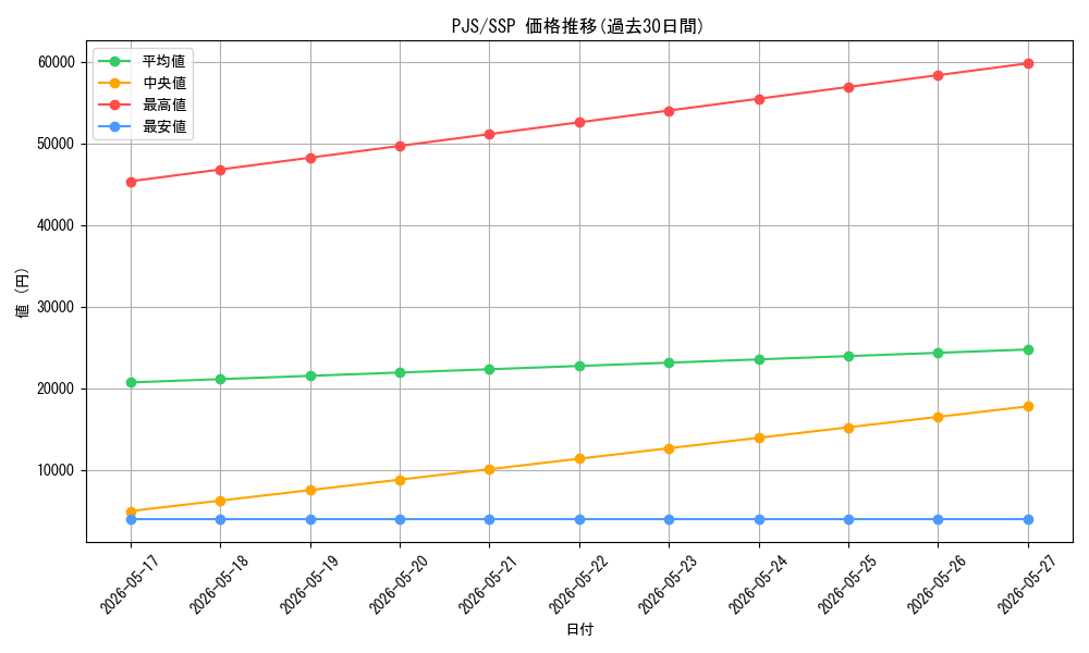 series_399992_rarity_557254_graph