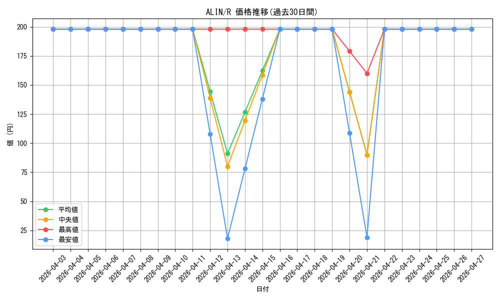 series_402_rarity_62_graph