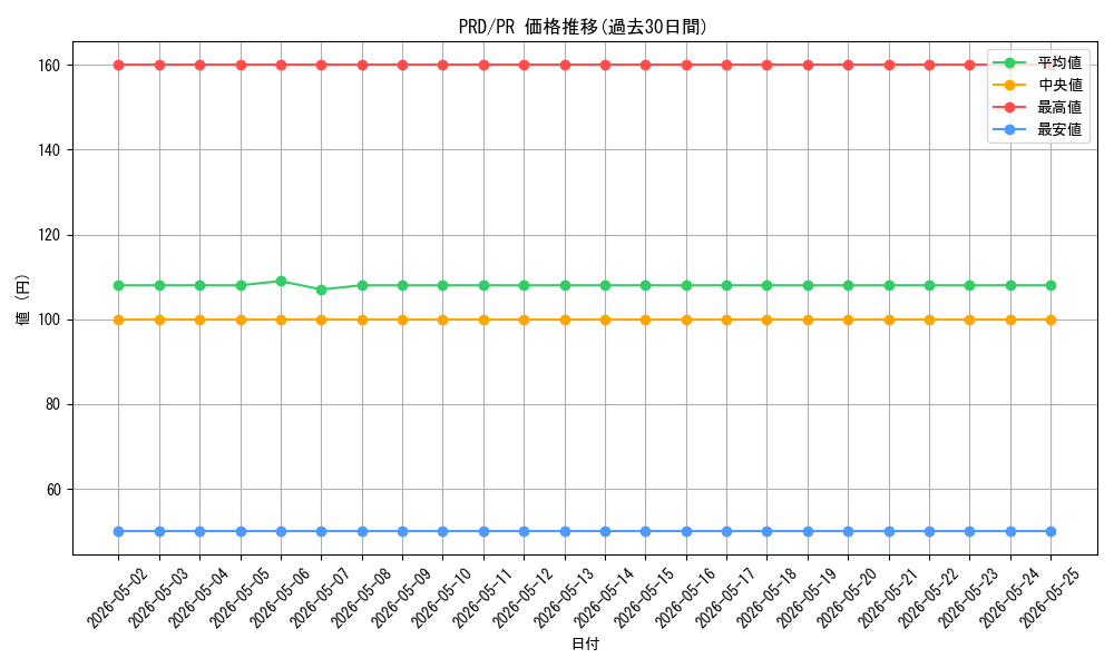 series_408254_rarity_557136_graph