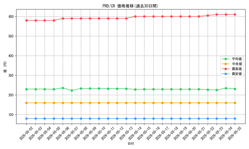 series_408254_rarity_557250_graph