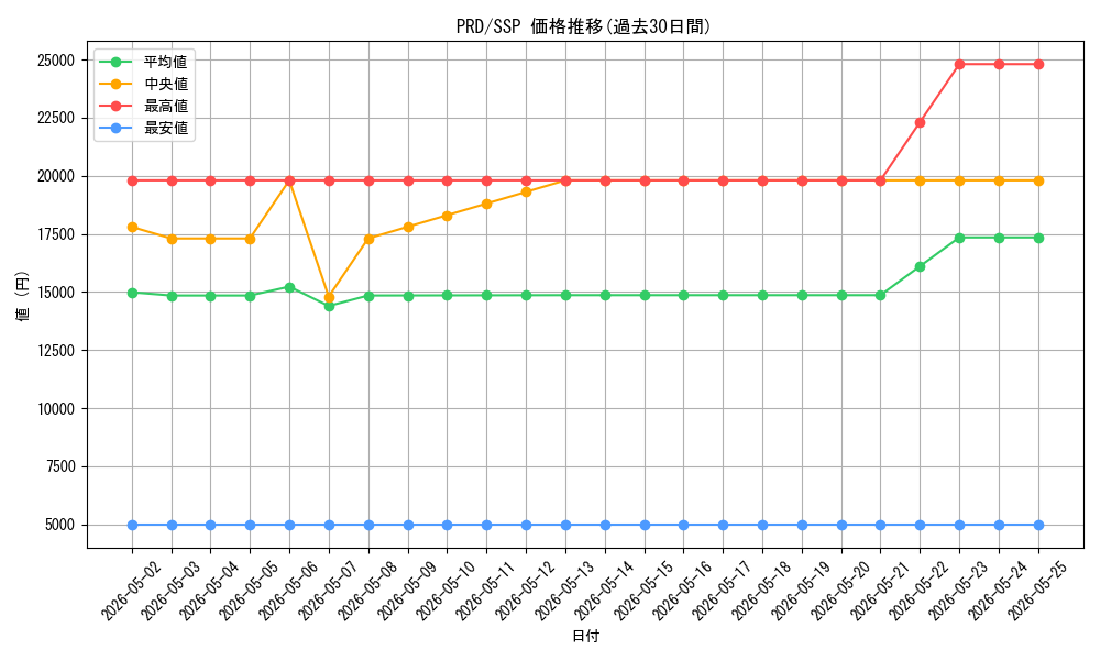 series_408254_rarity_557254_graph