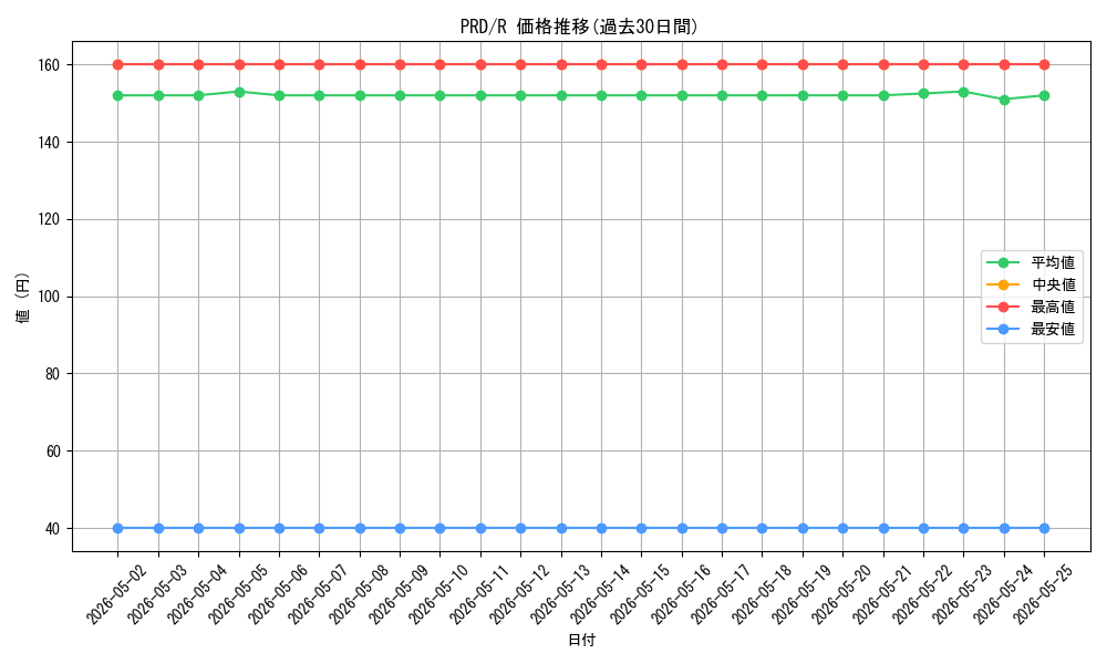 series_408254_rarity_557285_graph