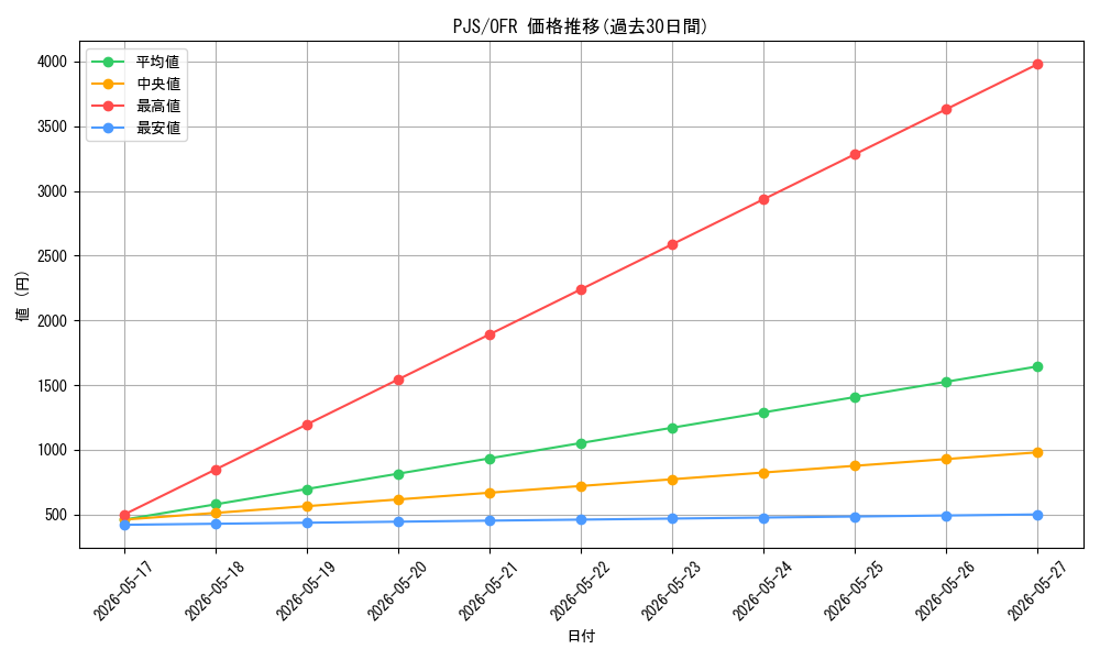 series_432086_rarity_569191_graph