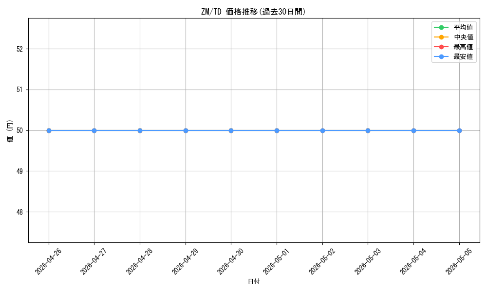 series_462483_rarity_557066_graph