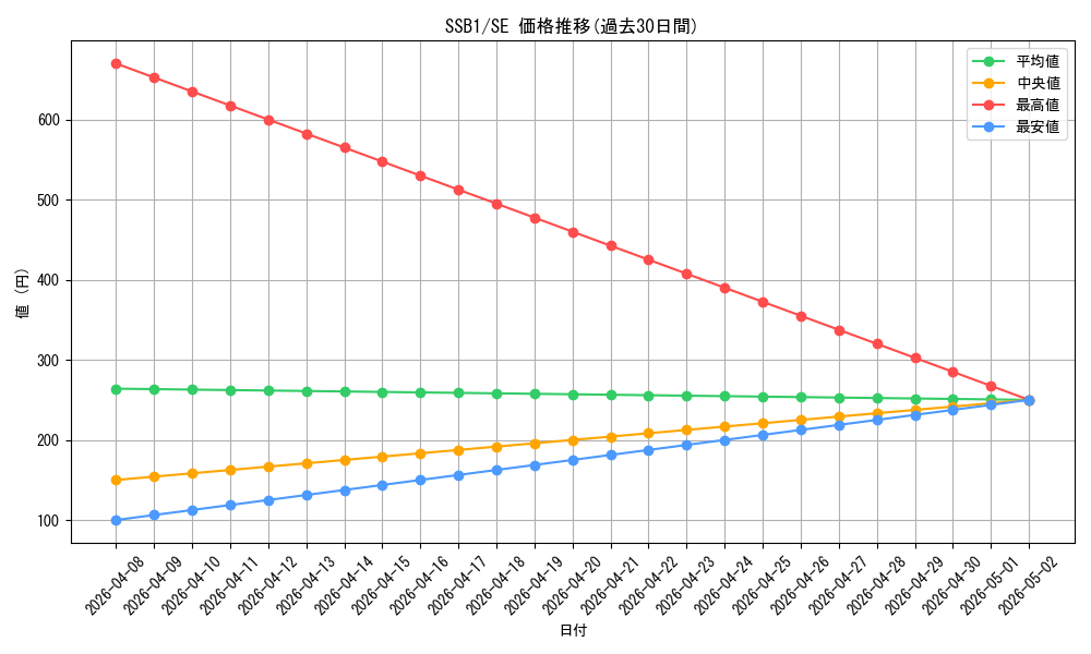 series_4637_rarity_5_graph