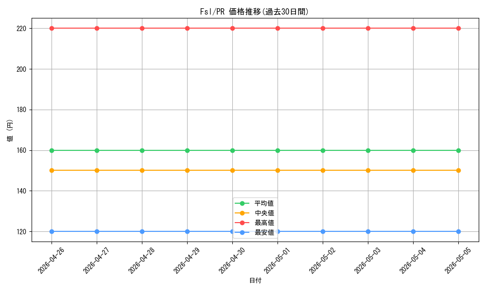 series_469478_rarity_557136_graph