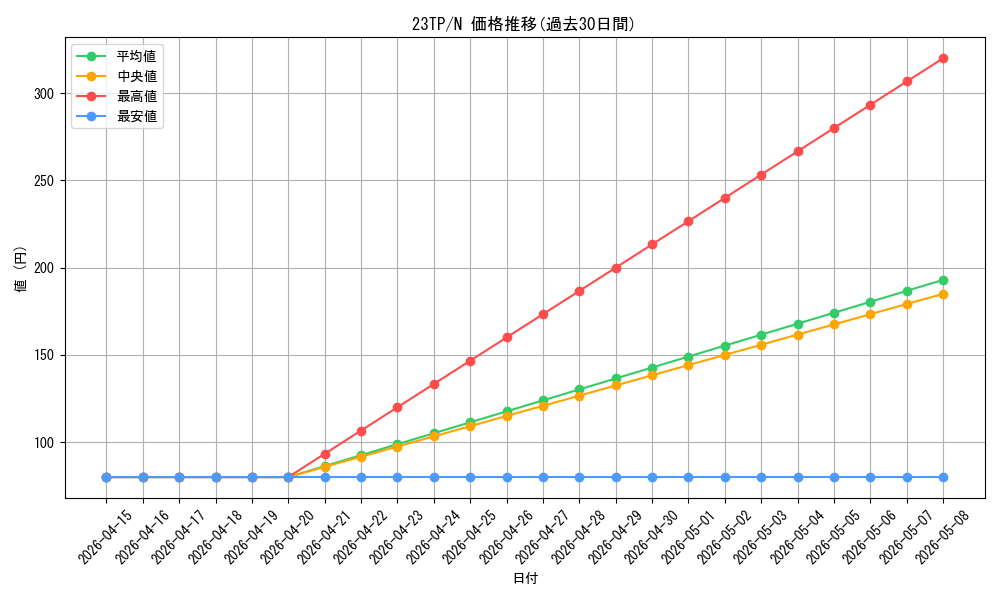 series_4849_rarity_1_graph