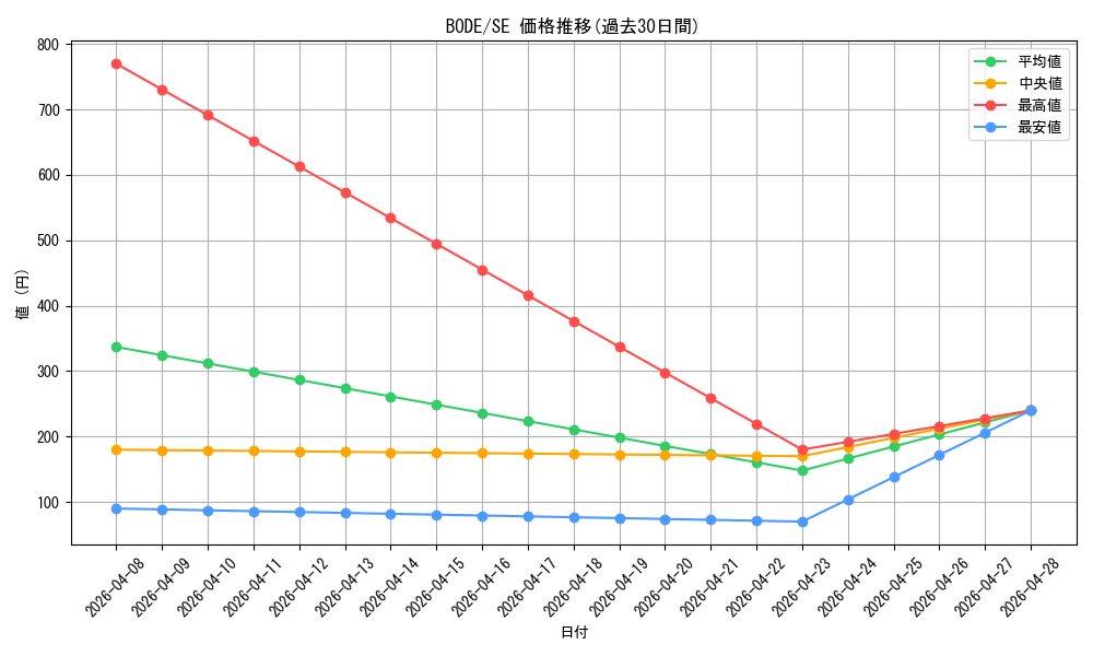 series_5224_rarity_5_graph
