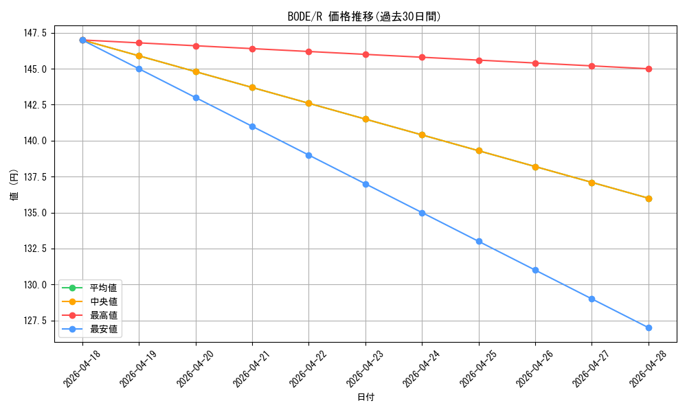 series_5224_rarity_62_graph
