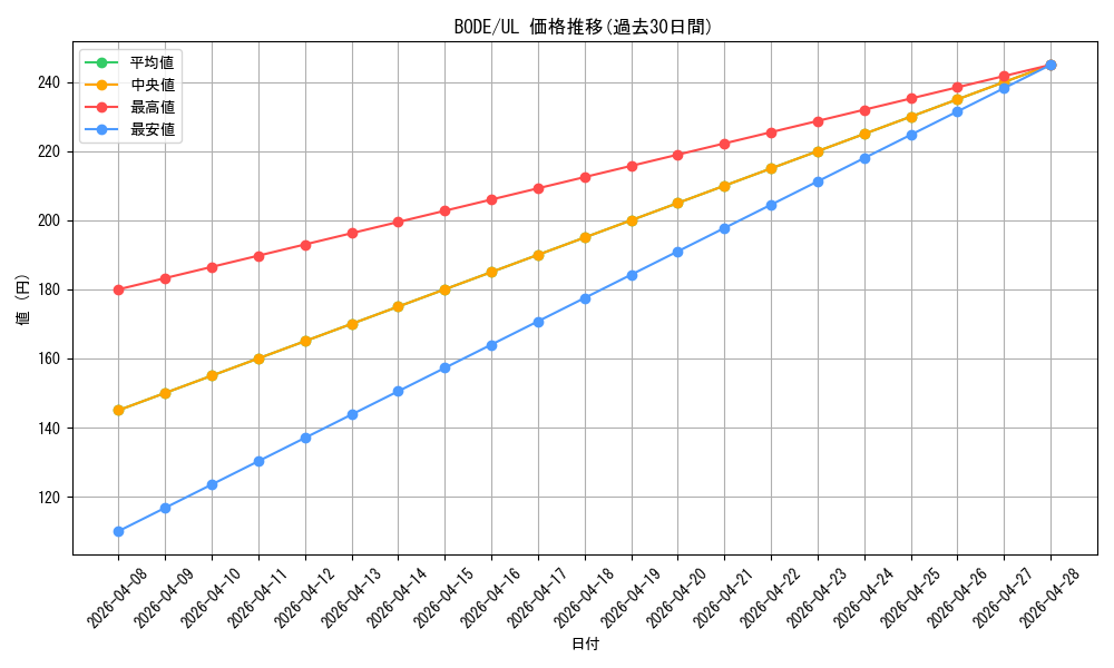 series_5224_rarity_77_graph