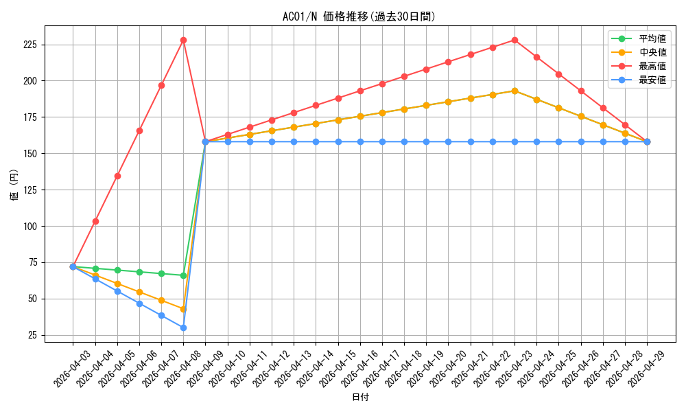 series_5464_rarity_1_graph