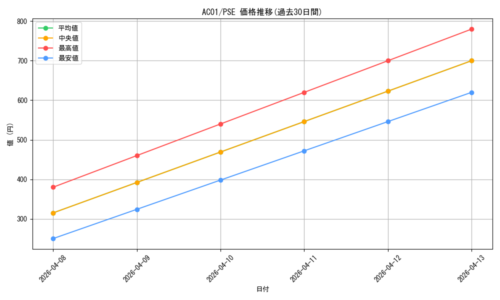 series_5464_rarity_8_graph