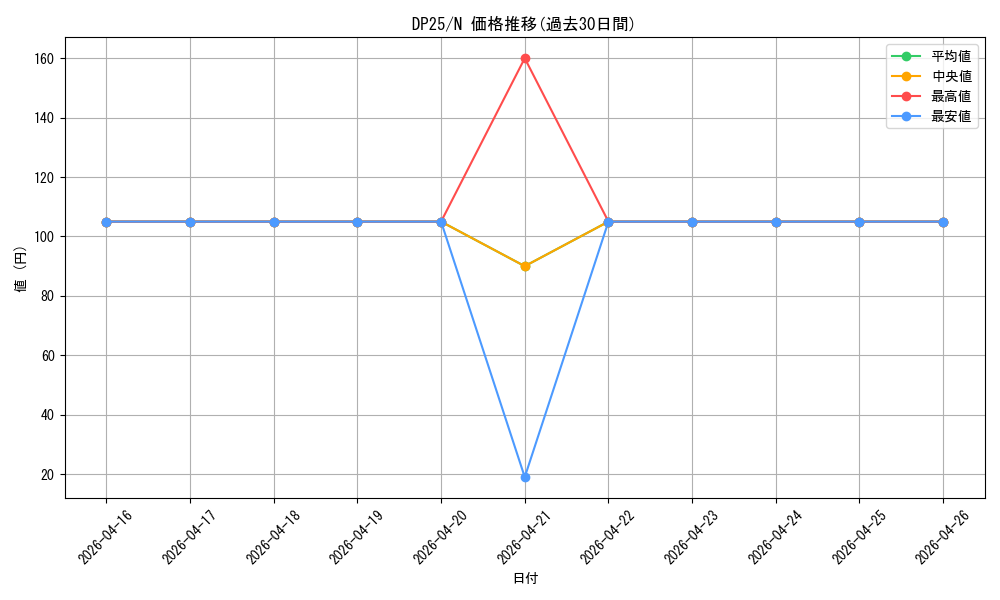 series_5573_rarity_1_graph