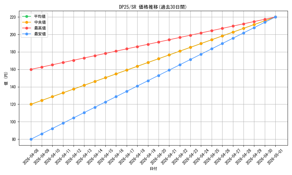 series_5573_rarity_3_graph
