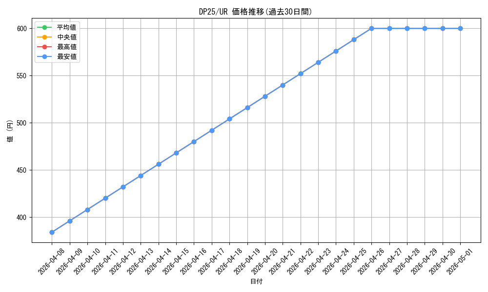 series_5573_rarity_7_graph