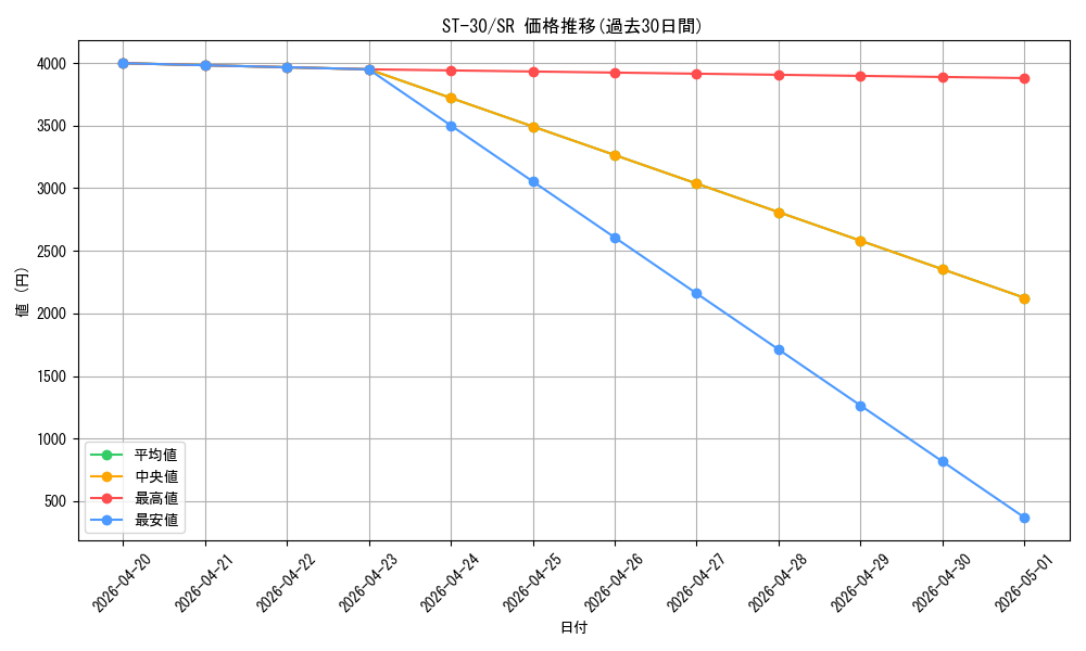 series_5805471_rarity_122621_graph