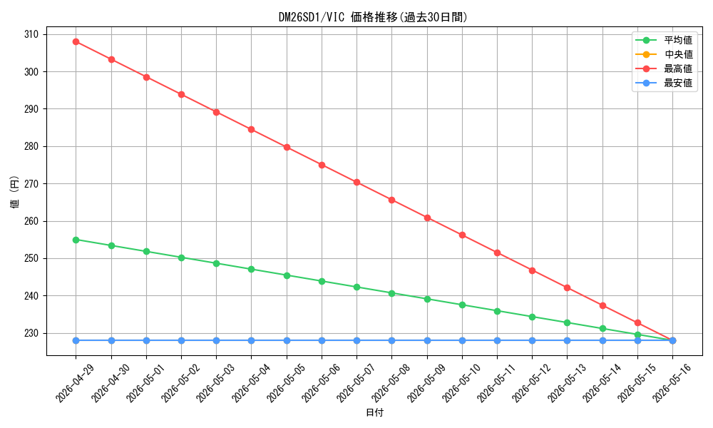 series_5811185_rarity_101920_graph