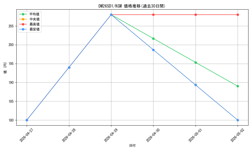 series_5811185_rarity_102106_graph