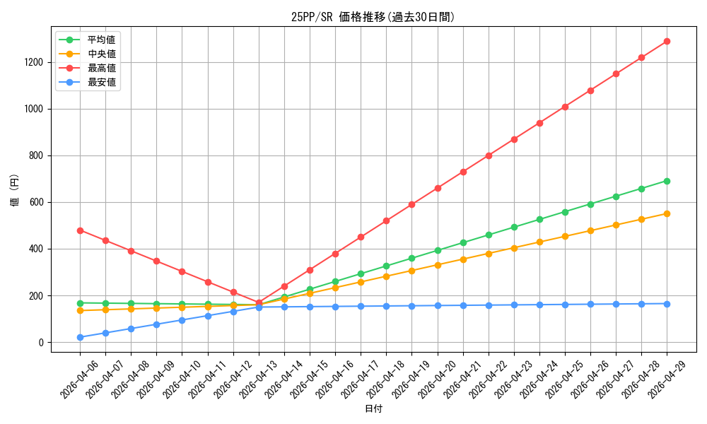 series_600_rarity_3_graph