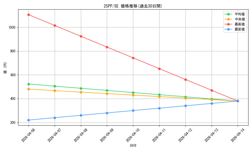 series_600_rarity_604_graph