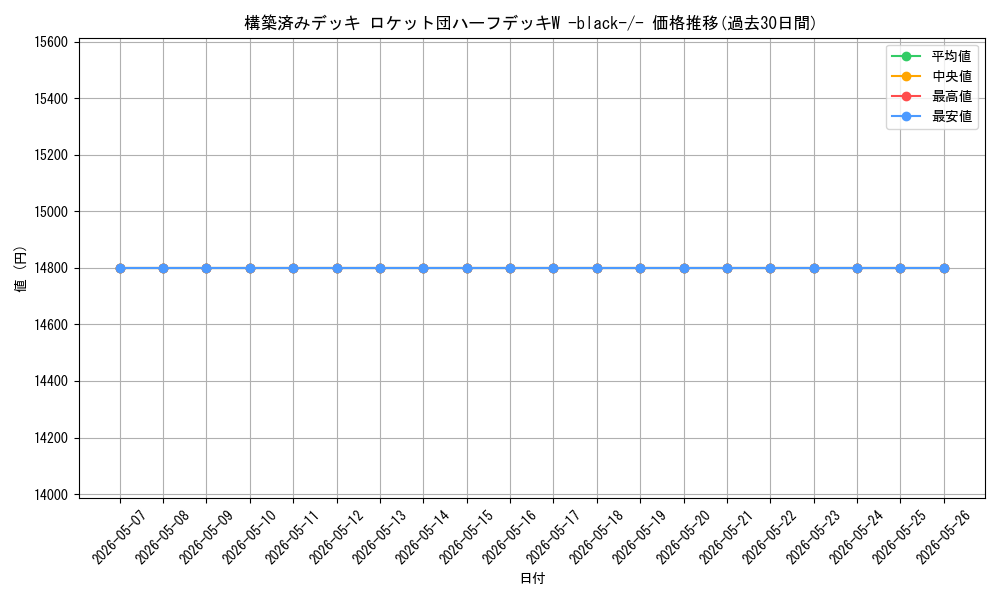 series_61025_rarity_95225_graph