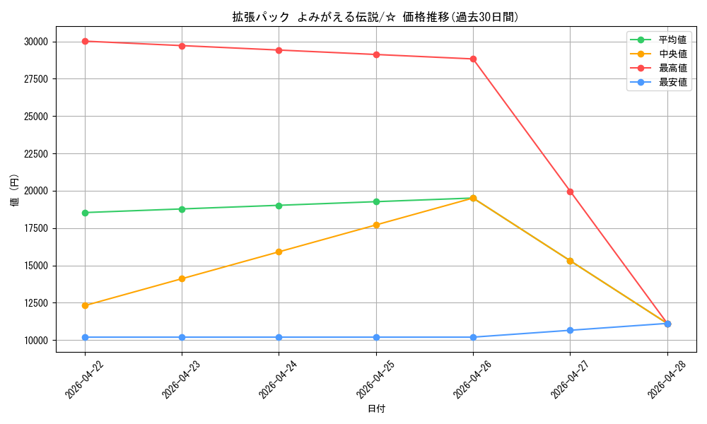 series_61101_rarity_65569_graph