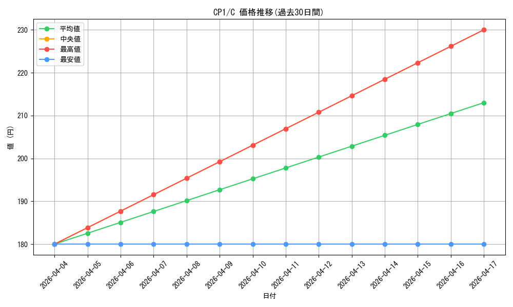 series_61167_rarity_65214_graph