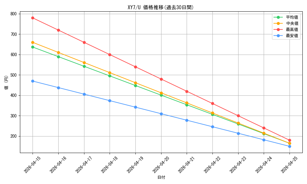 series_61170_rarity_65215_graph