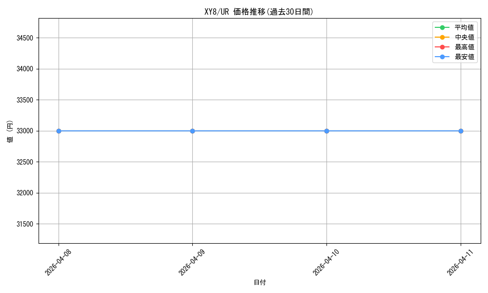 series_61175_rarity_71893_graph