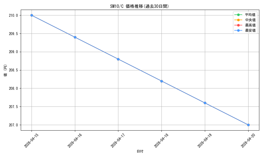 series_61287_rarity_65214_graph