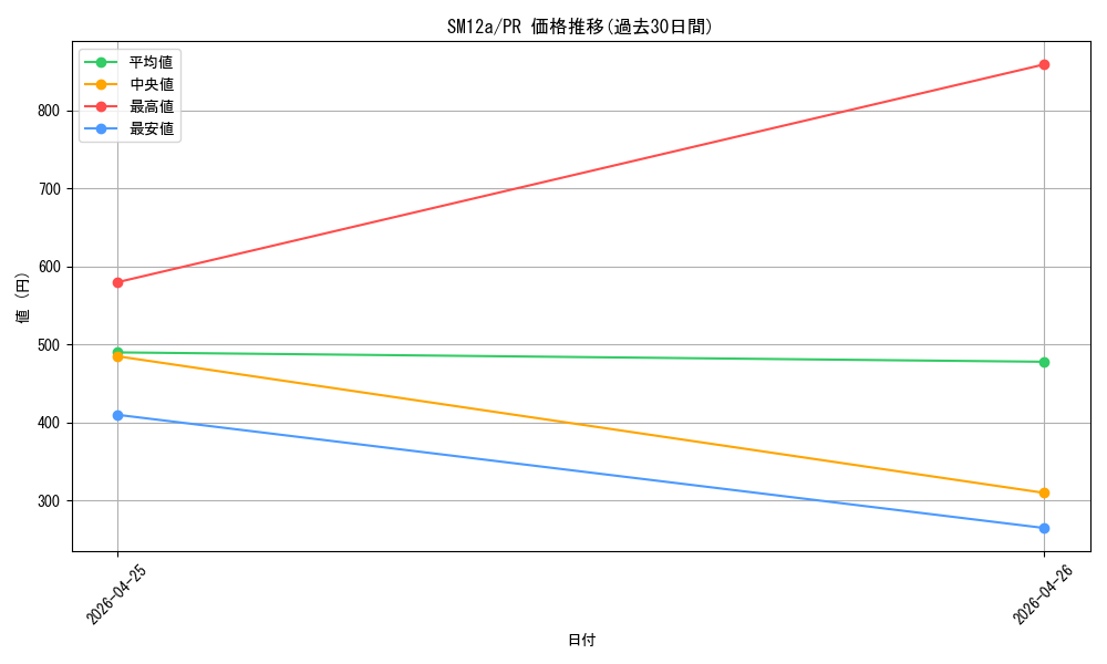 series_61299_rarity_78867_graph