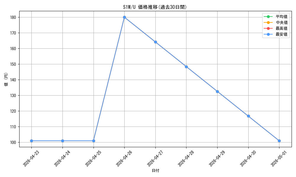 series_61305_rarity_65215_graph