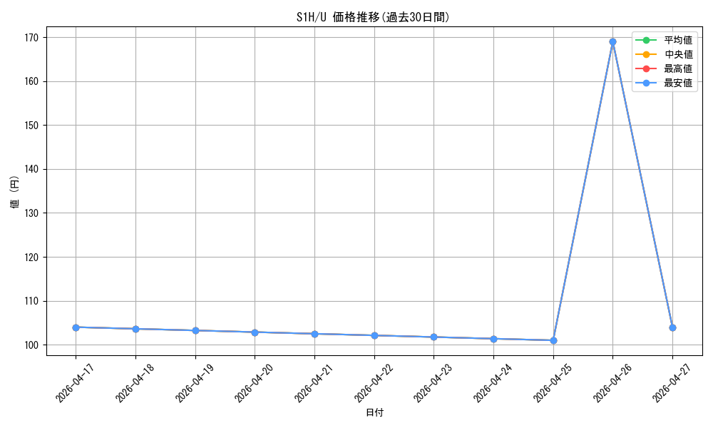 series_61306_rarity_65215_graph