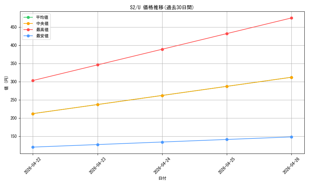 series_61310_rarity_65215_graph