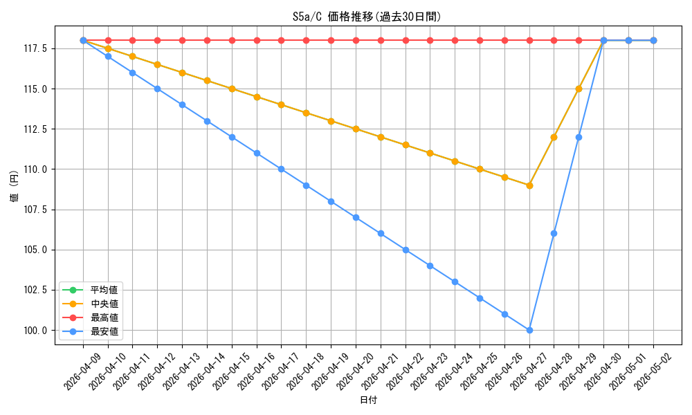 series_61335_rarity_65214_graph