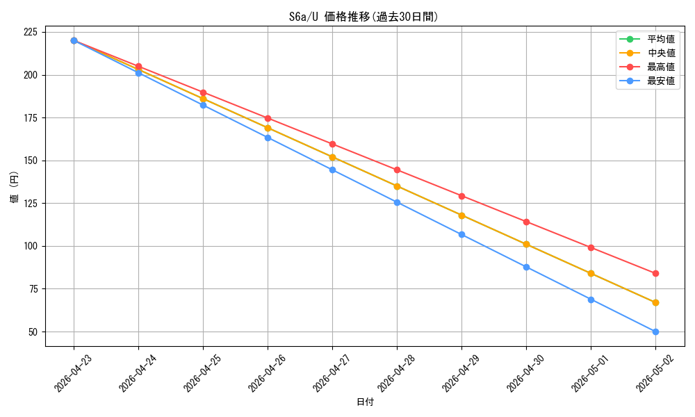 series_61339_rarity_65215_graph