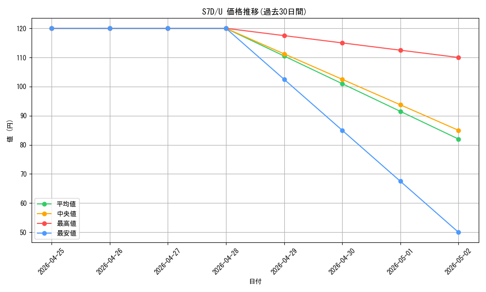 series_61343_rarity_65215_graph