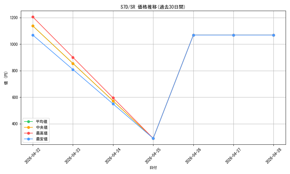series_61343_rarity_71891_graph