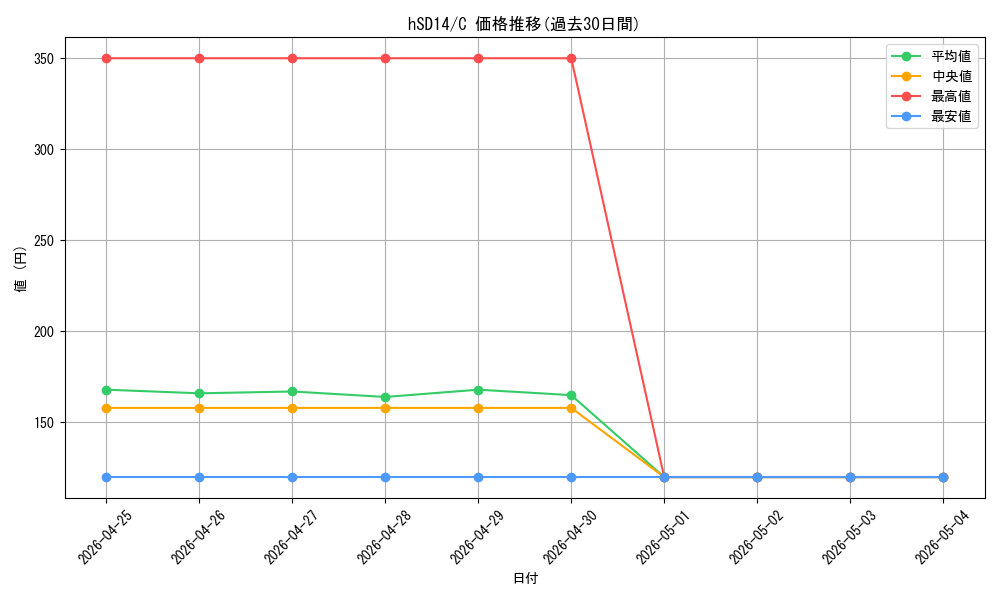 series_6533464_rarity_238873_graph
