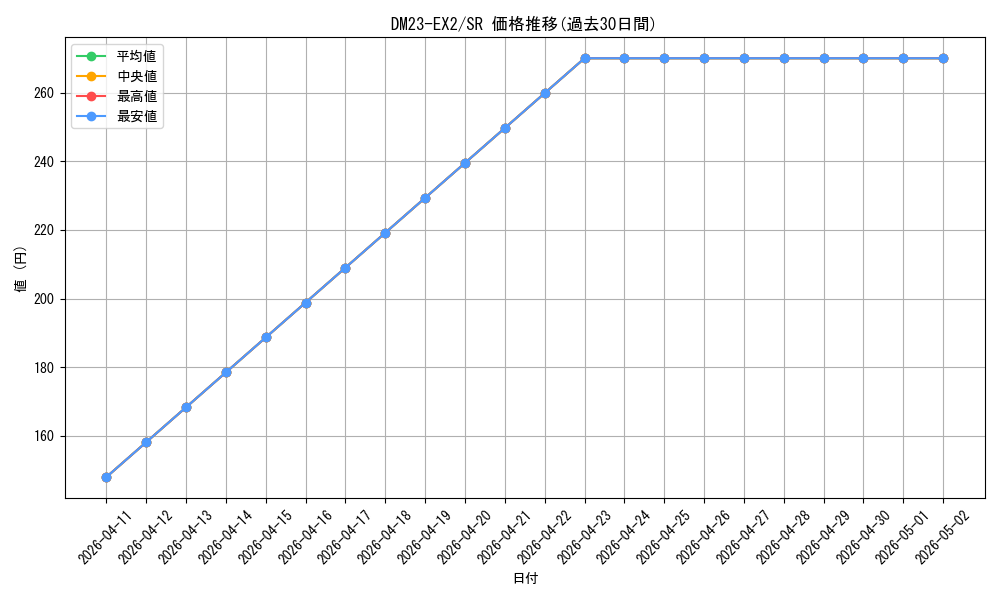 series_65401_rarity_101779_graph