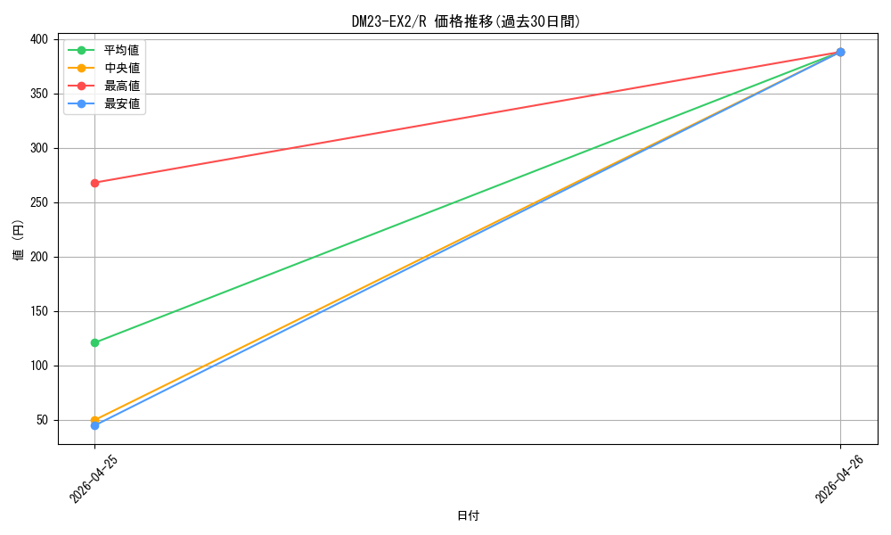 series_65401_rarity_101829_graph