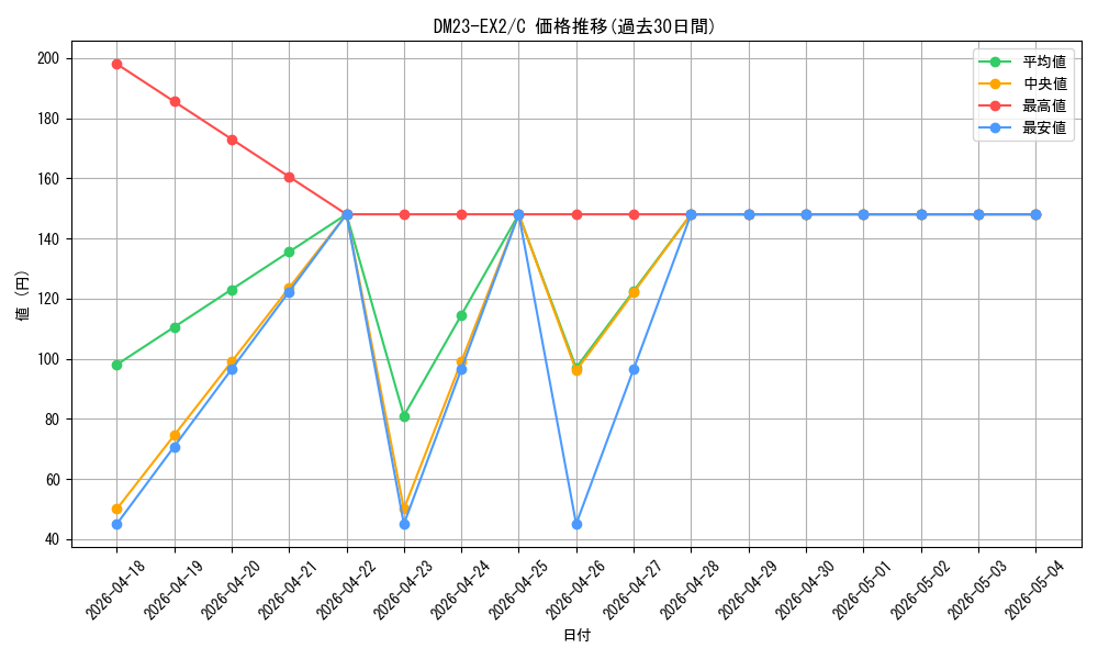 series_65401_rarity_101888_graph