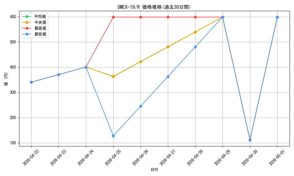 series_65412_rarity_101829_graph