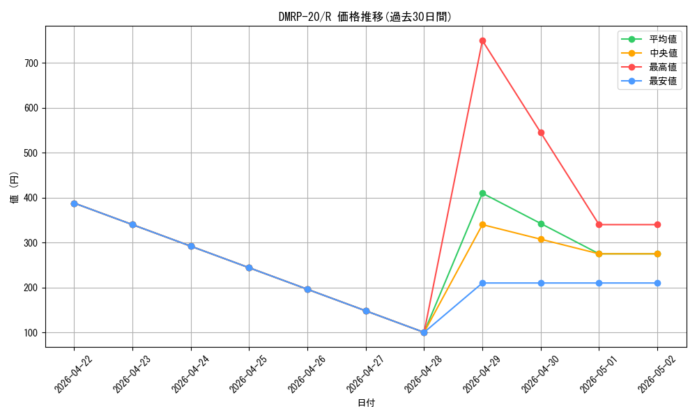 series_65416_rarity_101829_graph