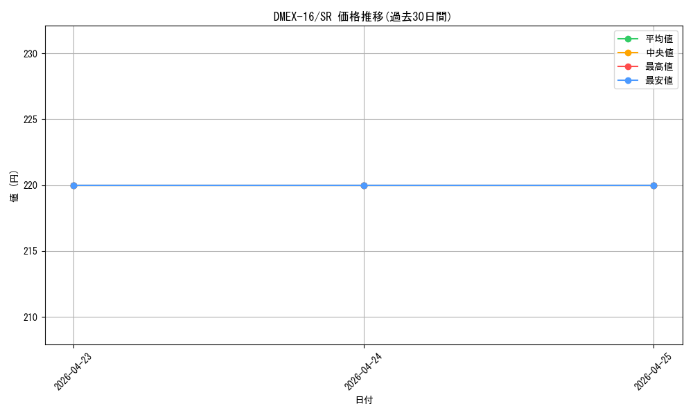 series_65419_rarity_101779_graph