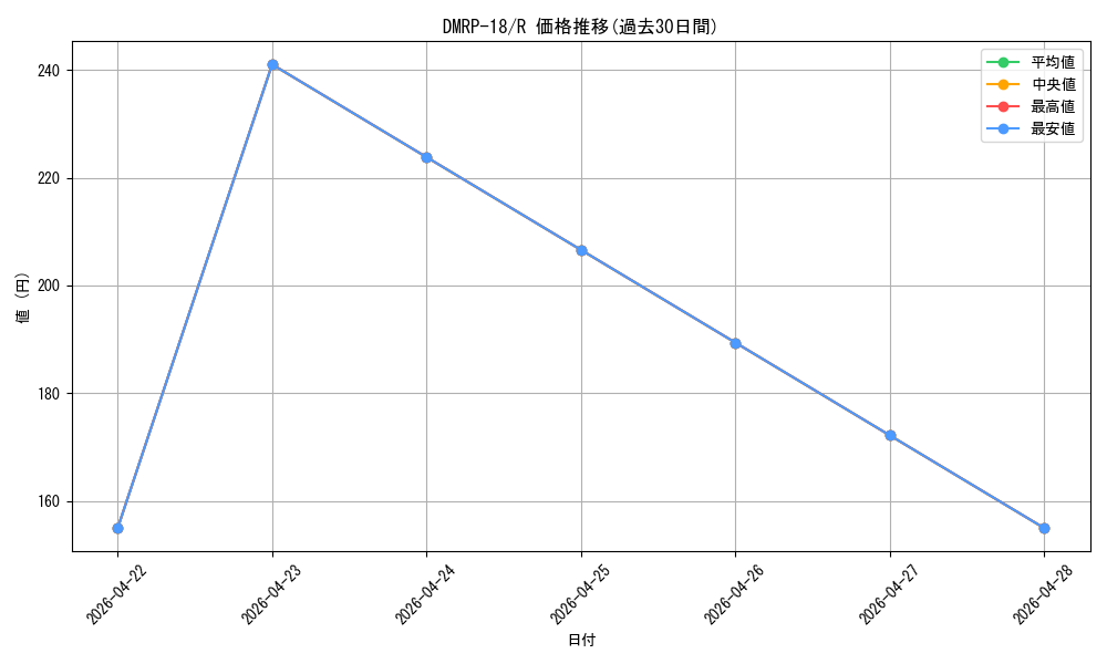 series_65420_rarity_101829_graph