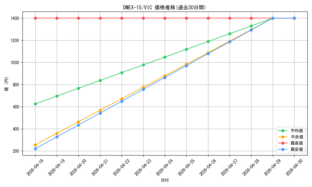 series_65421_rarity_101920_graph