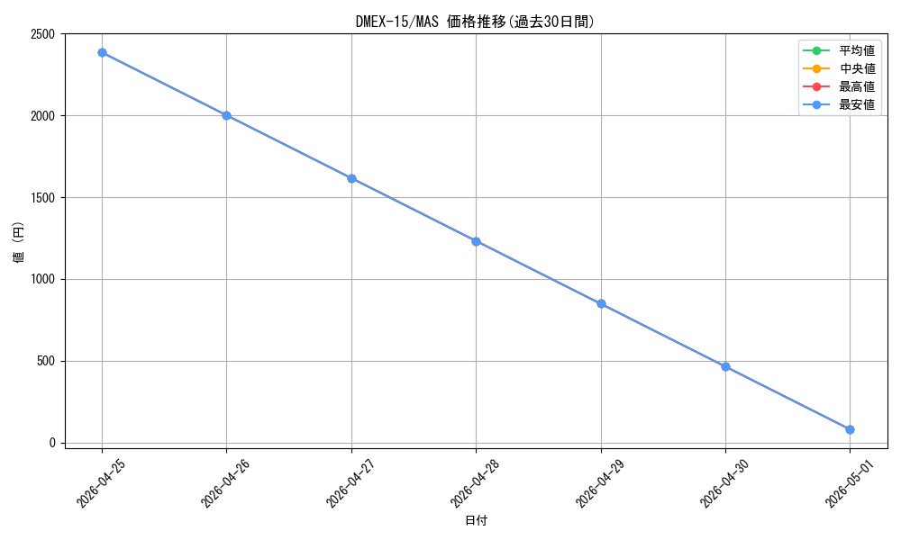 series_65421_rarity_104200_graph