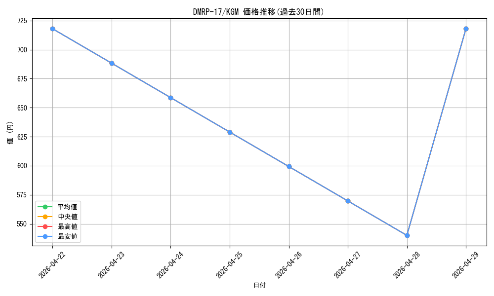 series_65422_rarity_102106_graph